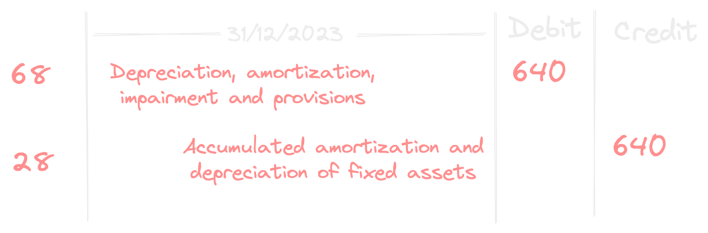 Amortization Recording Image