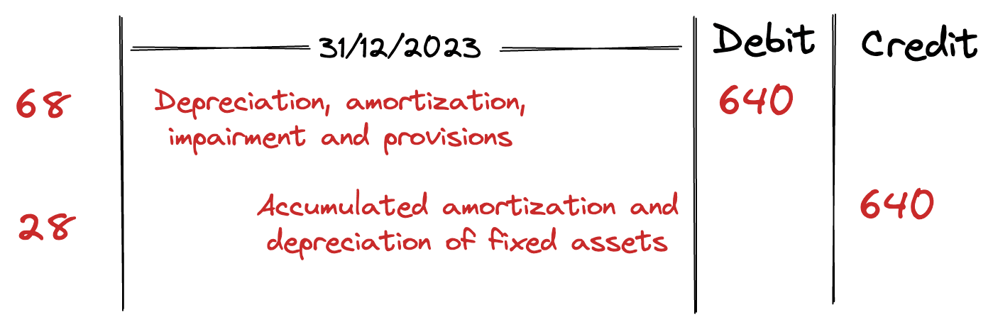 Amortization Recording Image