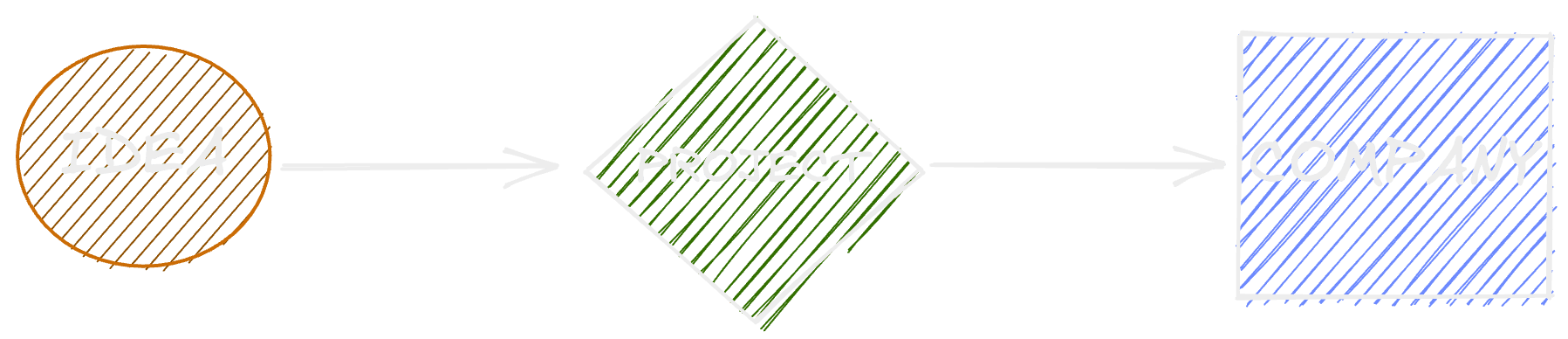 Business Roadmap Image