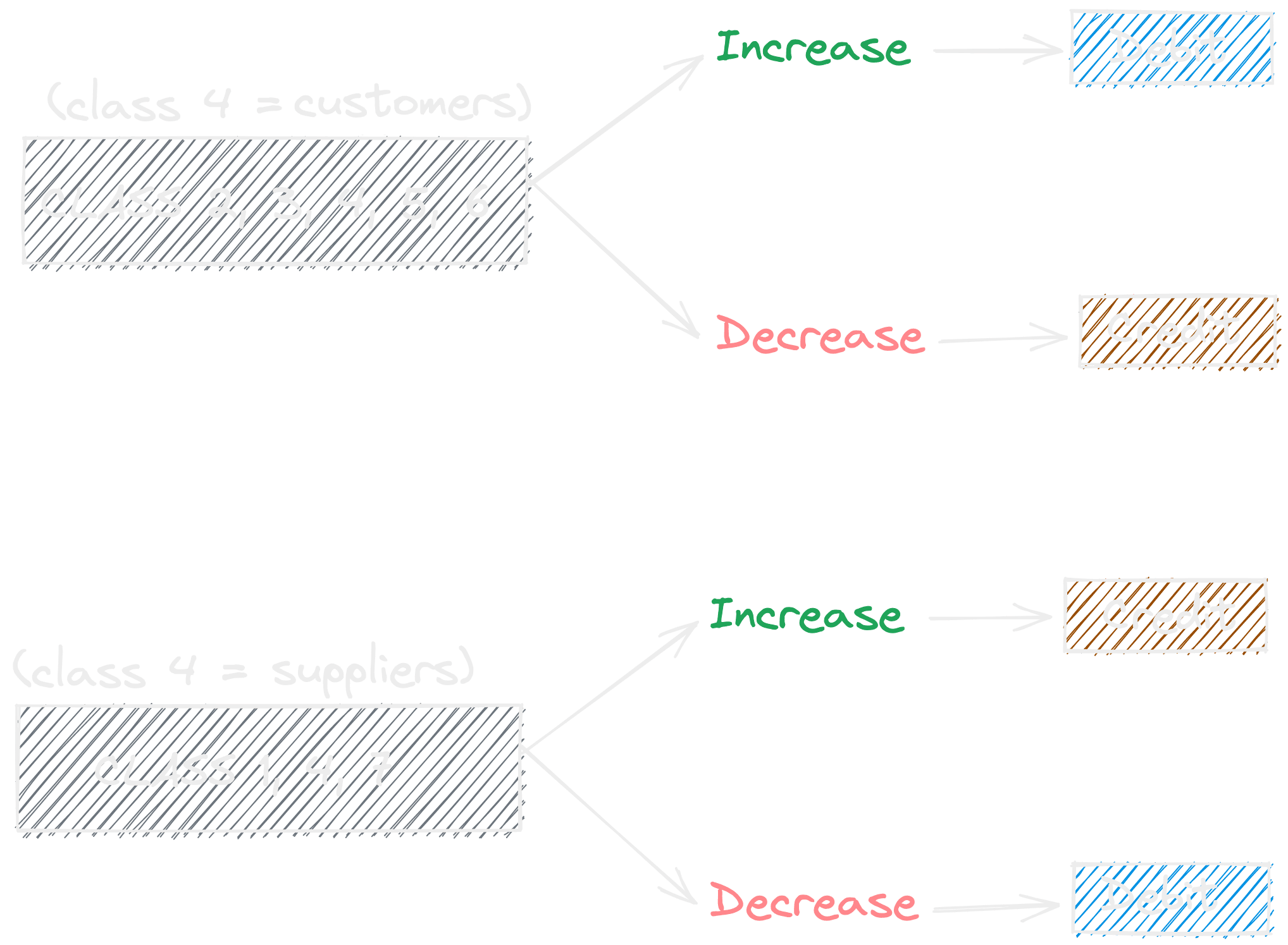 Debit-Credit Rules Image