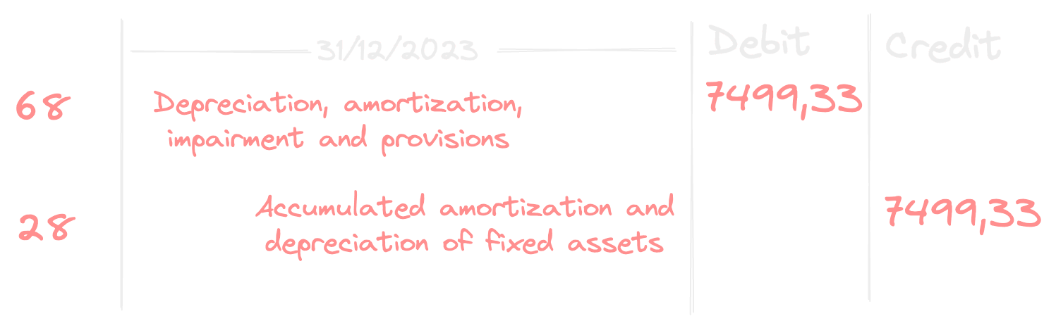 Amortization Recording Image