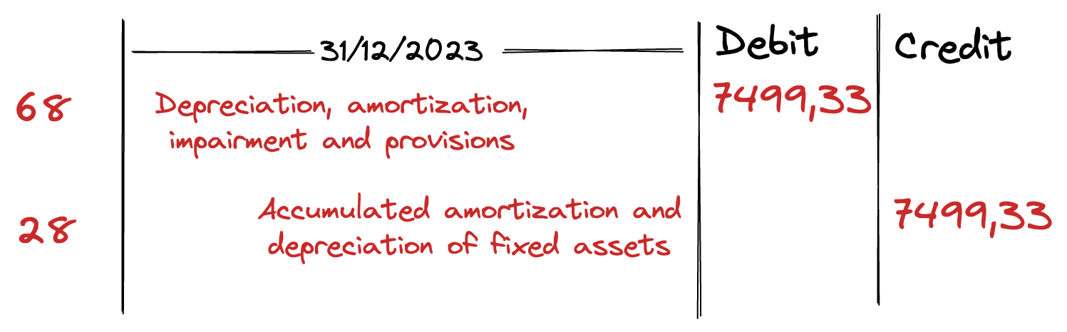 Amortization Recording Image
