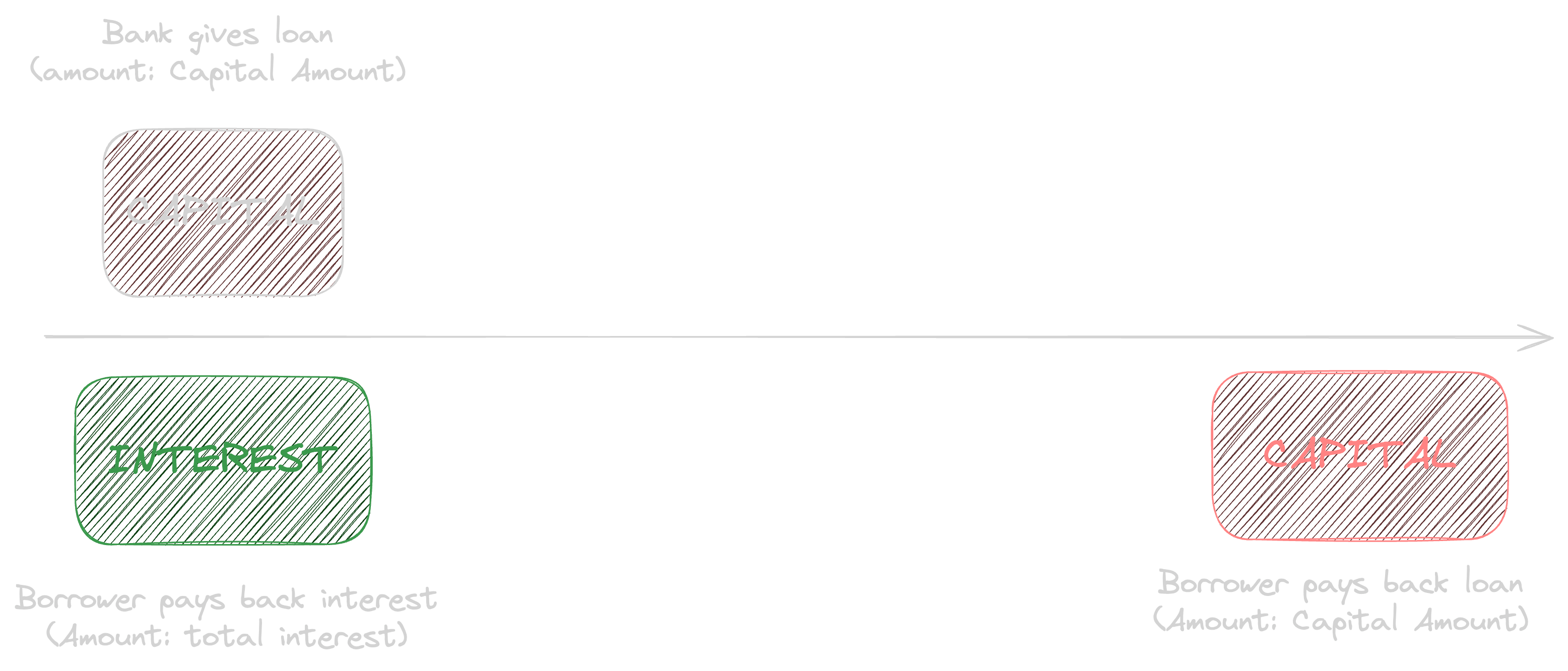 Pre Counted Interest Image