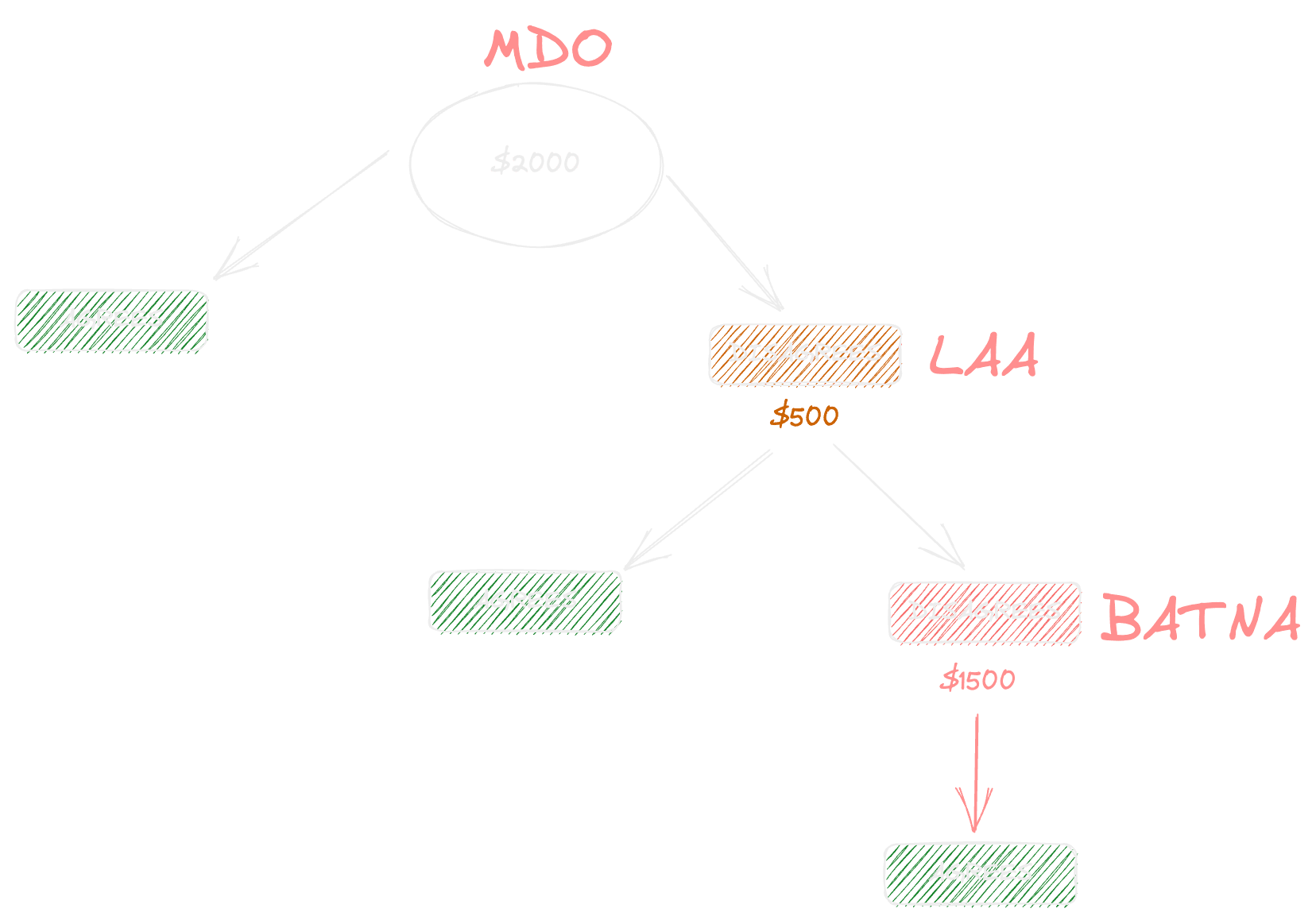 Example Flow Image